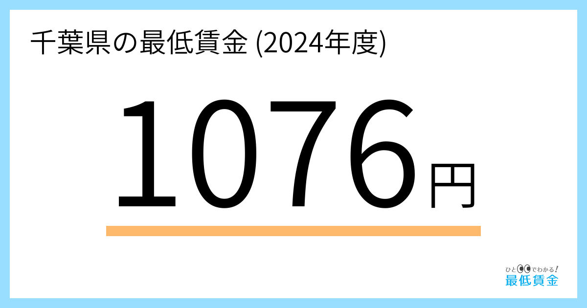 群馬 県 最低 賃金