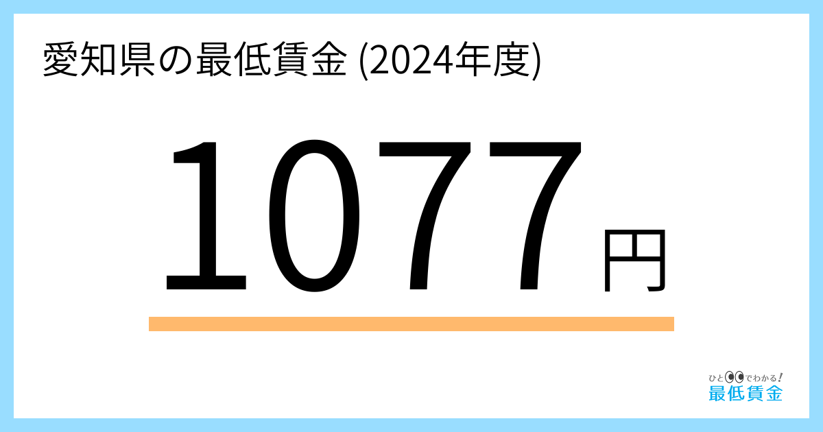 愛知 県 最低 賃金