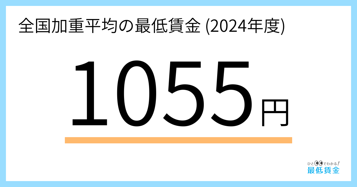 賃金 最低 兵庫 県